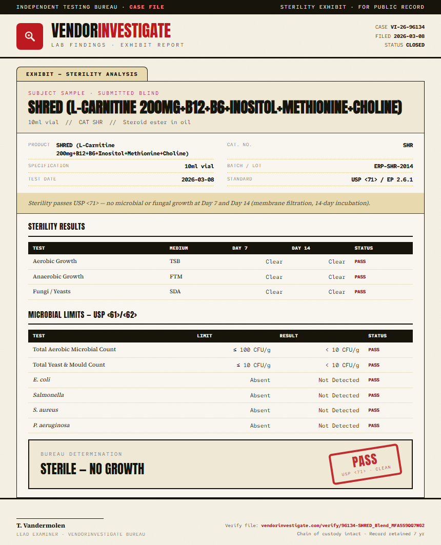SHRED (L-Carnitine 200mg+B12+B6+Inositol+Methionine+Choline) Sterility report by VendorInvestigator